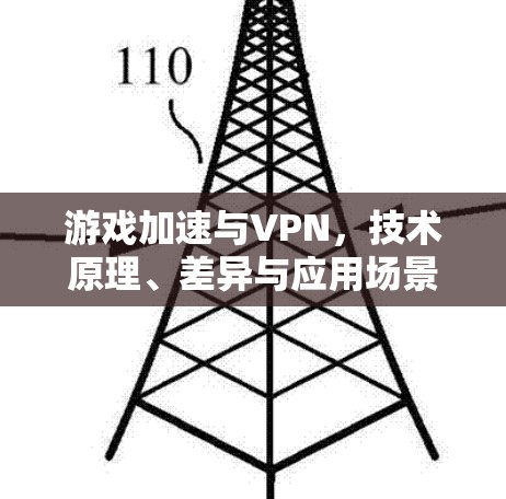 游戏加速与VPN,技术原理、差异与应用场景