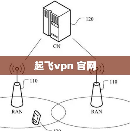 起飞vpn 官网